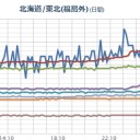 （時間切れ）