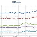 （時間切れ）