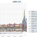 【 泊原発 ０．０ ７２ μ 】／【 札幌 ０．０ ５４ μ 】（＋１８℃）。　（ 着席 ＠ ５：５５！ ）（^^；）★