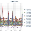 【 泊原発 ０．０ ７２ μ 】／【 札幌 ０．０ ５４ μ 】（＋１８℃）。　（ 着席 ＠ ５：５５！ ）（^^；）★
