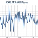【 いわき湯本 ０．１４７ μ 】。　（作業中）