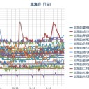 ★【 Ｍ ６ ．１ 】（道南沖）／【 泊原発 ０．０ ５２ μ 】／【 札幌 ０．０ ４１ ⇔ ０．０ ３６ μ 】（＋ ２０ ℃）（ほぼ快適 ♪ ）　（作業開始０６：００～（＾＾；））（本日終）