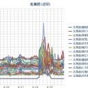 ★【 Ｍ ６ ．１ 】（道南沖）／【 泊原発 ０．０ ５２ μ 】／【 札幌 ０．０ ４１ ⇔ ０．０ ３６ μ 】（＋ ２０ ℃）（ほぼ快適 ♪ ）　（作業開始０６：００～（＾＾；））（本日終）