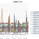 ★【 Ｍ ６ ．１ 】（道南沖）／【 泊原発 ０．０ ５２ μ 】／【 札幌 ０．０ ４１ ⇔ ０．０ ３６ μ 】（＋ ２０ ℃）（ほぼ快適 ♪ ）　（作業開始０６：００～（＾＾；））（本日終）