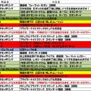 9月の大会予定です。