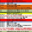 9月の大会予定です。