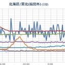 【 安全確保 】 努めてください。　（作業中）