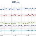 【 安全確保 】 努めてください。　（作業中）