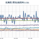 【 秋田 】（竜巻）。　（作業中）
