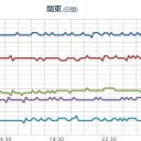 【 秋田 】（竜巻）。　（作業中）