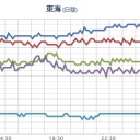 【 大阪 ０．１６７ μ 】。　（作業中）