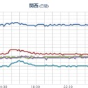 【 大阪 ０．１６７ μ 】。　（作業中）