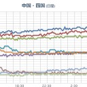 【 奄美大島 】（連発）。　（作業中）