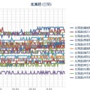 【 泊原発～旭川 ０．０ ４２ μ 】／（ 札幌 ０．０ ３９ μ ）（＋ １９ ℃）。　（作業遅延中！ ０６：２０ ）