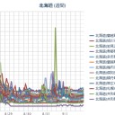 【 泊原発～旭川 ０．０ ４２ μ 】／（ 札幌 ０．０ ３９ μ ）（＋ １９ ℃）。　（作業遅延中！ ０６：２０ ）