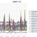 【 泊原発～旭川 ０．０ ４２ μ 】／（ 札幌 ０．０ ３９ μ ）（＋ １９ ℃）。　（作業遅延中！ ０６：２０ ）