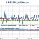 【M2.5】新潟県中部 深さ【 4.6 km 】。　（切）