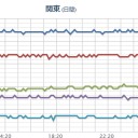 【M2.5】新潟県中部 深さ【 4.6 km 】。　（切）