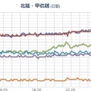 【M2.5】新潟県中部 深さ【 4.6 km 】。　（切）