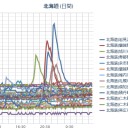 【 岩見沢 ０．０ ７４ μ 】／【 仁木 ０．０ ６５ μ 】／【 旭川 ０．０ ５７ μ 】／【 札幌 ０．０ ５２ ⇔ ０．０ ３６ μ 】（＋ １９ ℃）。　（作業遅延中。０６：２６ ）。