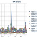 【 岩見沢 ０．０ ７４ μ 】／【 仁木 ０．０ ６５ μ 】／【 旭川 ０．０ ５７ μ 】／【 札幌 ０．０ ５２ ⇔ ０．０ ３６ μ 】（＋ １９ ℃）。　（作業遅延中。０６：２６ ）。