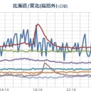 【 石川 】（大欠測）。　（切）