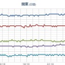【 石川 】（大欠測）。　（切）