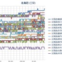 （ 札幌 ０．０ ３７ μ ）（＋ １６ ℃）。　（ 作業復調？ ０６：０６ ）。