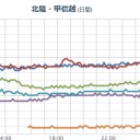 【 秋田県で竜巻発生 】。　（未地震）