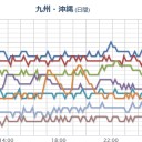 【 阿蘇＋桜島 】（連続噴火？）。　（未地震）