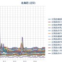 【 駒ヶ岳・十勝岳 】／（ 札幌 ０．０ ３８ μ ）（＋１８℃）。　（作業開始！＠ ５：５５！）