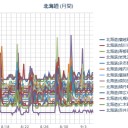 【 駒ヶ岳・十勝岳 】／（ 札幌 ０．０ ３８ μ ）（＋１８℃）。　（作業開始！＠ ５：５５！）