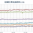 【 いわき湯本 ０．１５３ μ 】。　（作業中）