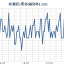 【 いわき湯本 ０．１５３ μ 】。　（作業中）