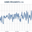 【 いわき湯本 ０．１５３ μ 】。　（作業中）