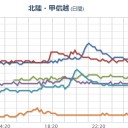 （作業中）