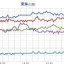 【 三重 】（ほぼ壊滅？）。　（作業中）