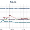 【 三重 】（ほぼ壊滅？）。　（作業中）