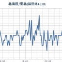 【京急線 運転再開は６日夕方目指す】。　（作業中）