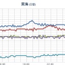 【 三重る 】。（－－；）。　（＝終わる）。