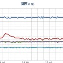 【 三重る 】。（－－；）。　（＝終わる）。