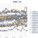 【 札幌 ０．０ ４０ μ 】（＋２２℃）。　（作業順調…ツイッタ未確認…中☆）　（午前終）
