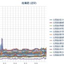 【 札幌 ０．０ ４０ μ 】（＋２２℃）。　（作業順調…ツイッタ未確認…中☆）　（午前終）
