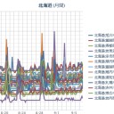 【 札幌 ０．０ ４０ μ 】（＋２２℃）。　（作業順調…ツイッタ未確認…中☆）　（午前終）