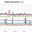 【 焼岳 】 火山性地震が連続。　（午前終）