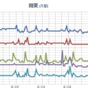 【 焼岳 】 火山性地震が連続。　（午前終）