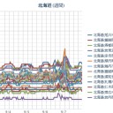 【 Ｍ ５ ．１ 】 HOKKAIDO ／【 積丹 ０．０ ５３ μ 】／【 札幌 大欠測 】（＋２２℃）。　（作業順調。５：５５！～）