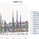 【 Ｍ ５ ．１ 】 HOKKAIDO ／【 積丹 ０．０ ５３ μ 】／【 札幌 大欠測 】（＋２２℃）。　（作業順調。５：５５！～）