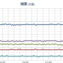 【 タカハマ 原発 】（水位異常）。　（切）