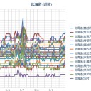 【 蘭越（トマリ風下） ０．０ ４６ μ 】／【 旭川 （フクイチ風下） ０．０ ４３ μ 】／【 岩見沢 ０．０ ４３ μ 】／（ 札幌 ０．０ ３８ μ ）（＋２３℃）。　（作業遅延中～切）